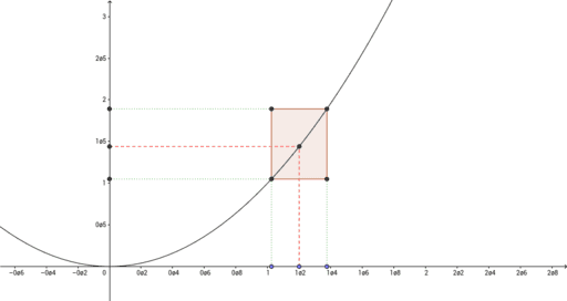 Visualizing epsilon & delta – GeoGebra