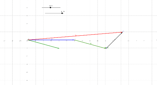 geogebra classic for phasor diagrams