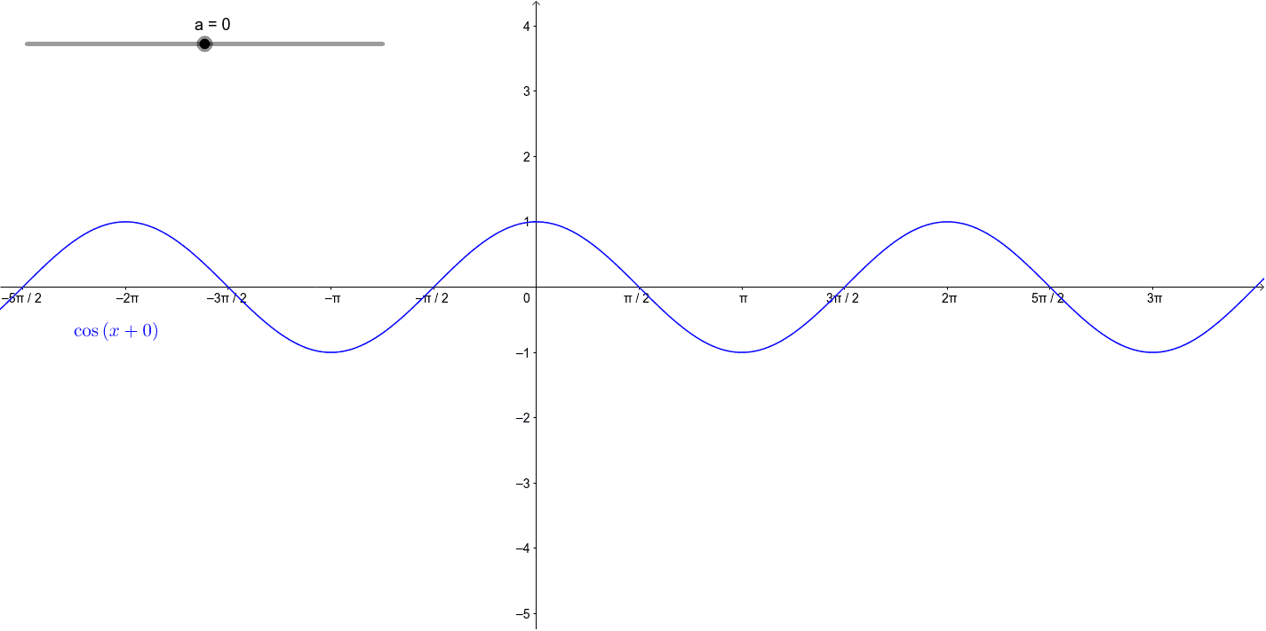 D sin x. ГЕОГЕБРА синусоид. ГЕОГЕБРА cbyecjbl. ГЕОГЕБРА графики. GEOGEBRA rasm.