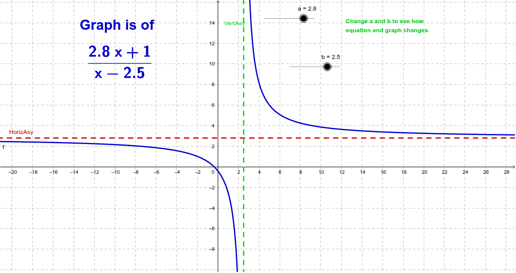 Section 3.4-Asymptotes – GeoGebra