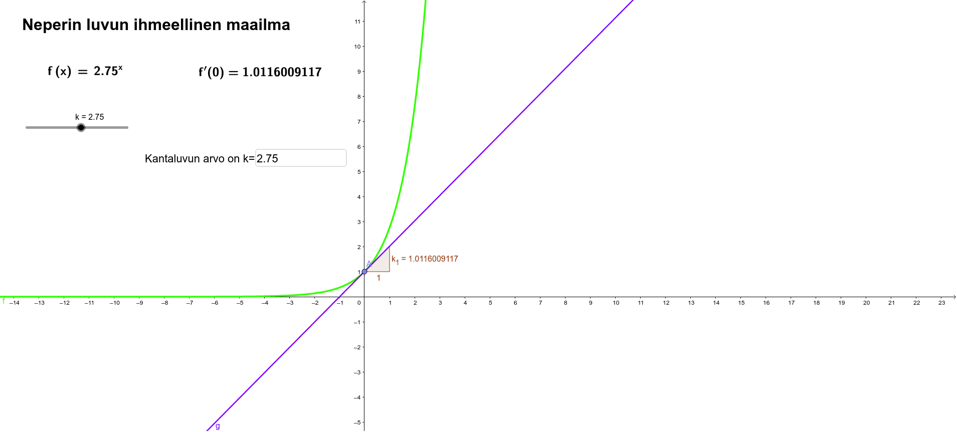 neperin-luku-geogebra