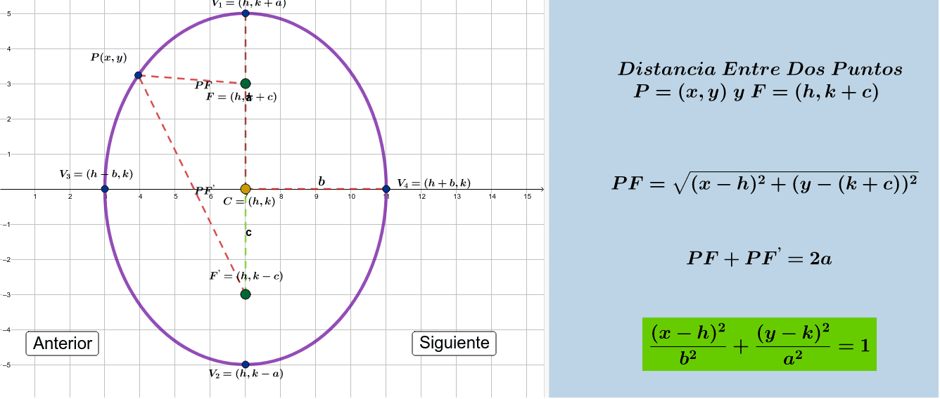 La Elipse Y Sus Elementos Geogebra - vrogue.co