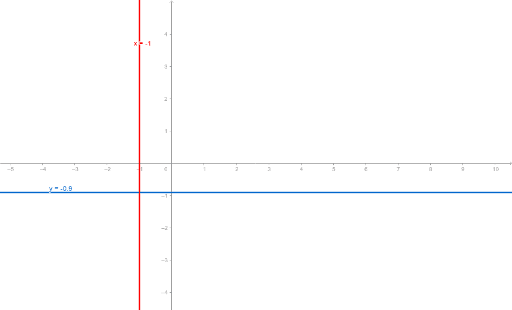 Rectas horizontales y verticales GeoGebra