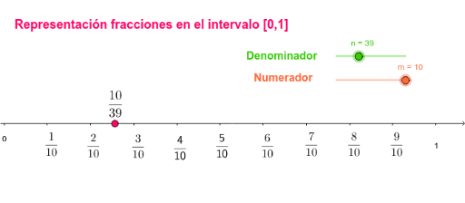 Representación De Fracciones En La Recta Real Geogebra