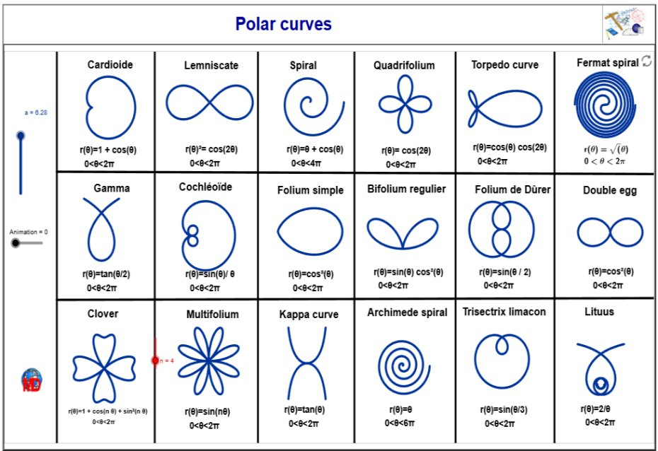 http://dmentrard.free.fr/GEOGEBRA/Maths/PolarcurvesMD.html