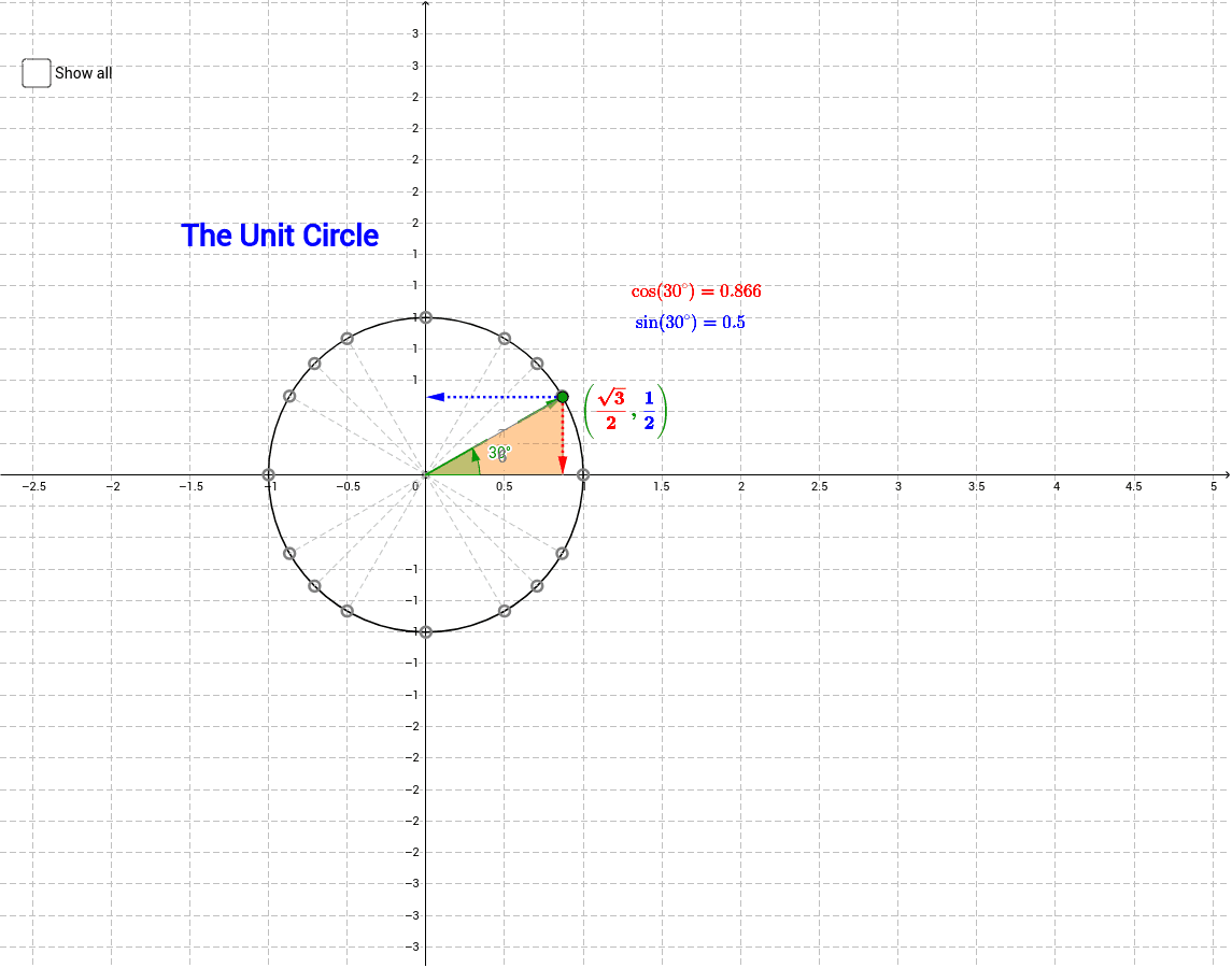 Determining Exact Values On The Unit Circle Geogebra 3516