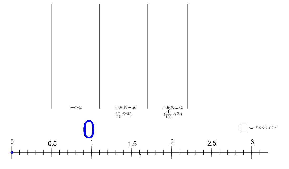 小数のしくみ Geogebra