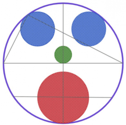 Circles – GeoGebra