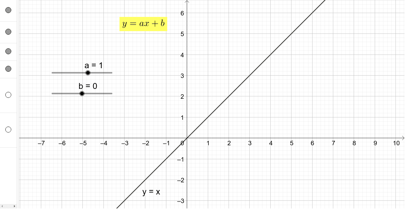 Y=ax+b – GeoGebra