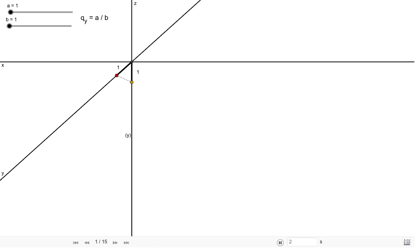 geogebra classic for phasor diagrams