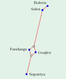 El [i]SplitsTree[/i] con la distancia de permutación dirigida[b]
[/b][b]
[/b]