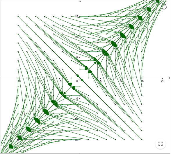 Visualización