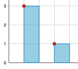 Probability and Statistics 1.3 Representing data graphically