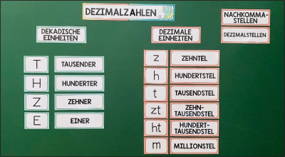 Dezimalzahlen 6. Klasse R MS