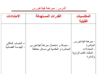 جذاذة درس مبرهنة فيثاغورس.pdf