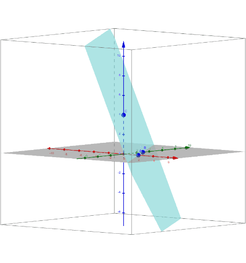 Calc 3 #12.2.19 – GeoGebra