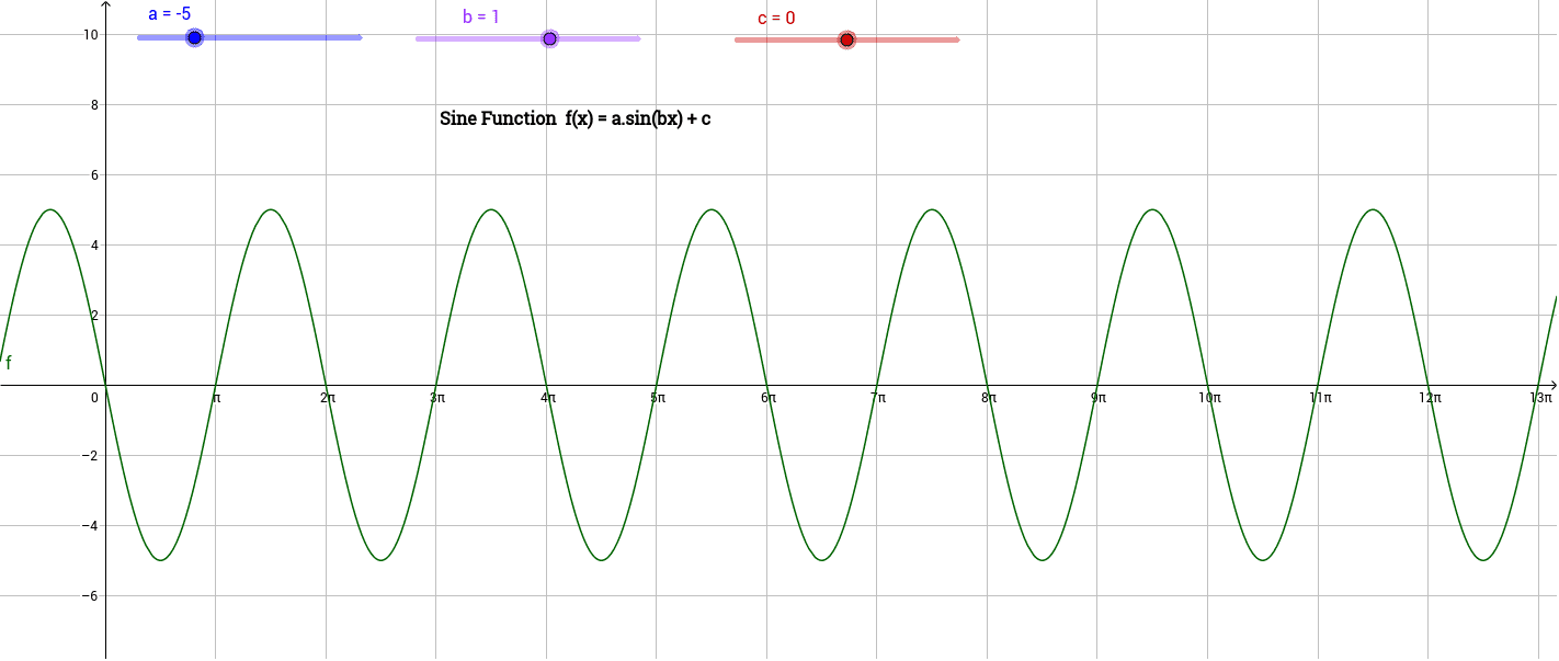 sine-wave-function-geogebra