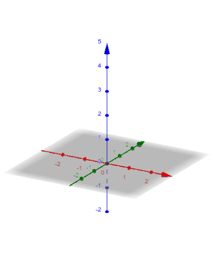 (c) Intersection of 3 planes: example 2 – GeoGebra