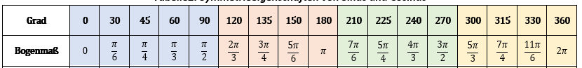 Tabelle 1.1_Lösungen