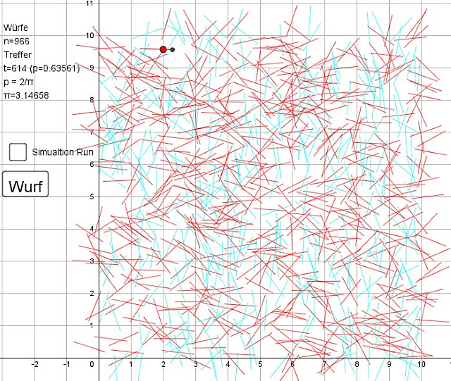 Trace of experimental run (droped needle hit vertical line)