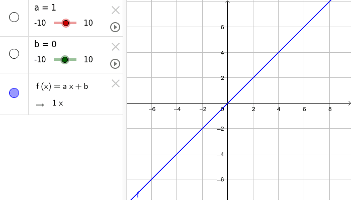 На рисунке изображен график f x ax b x c