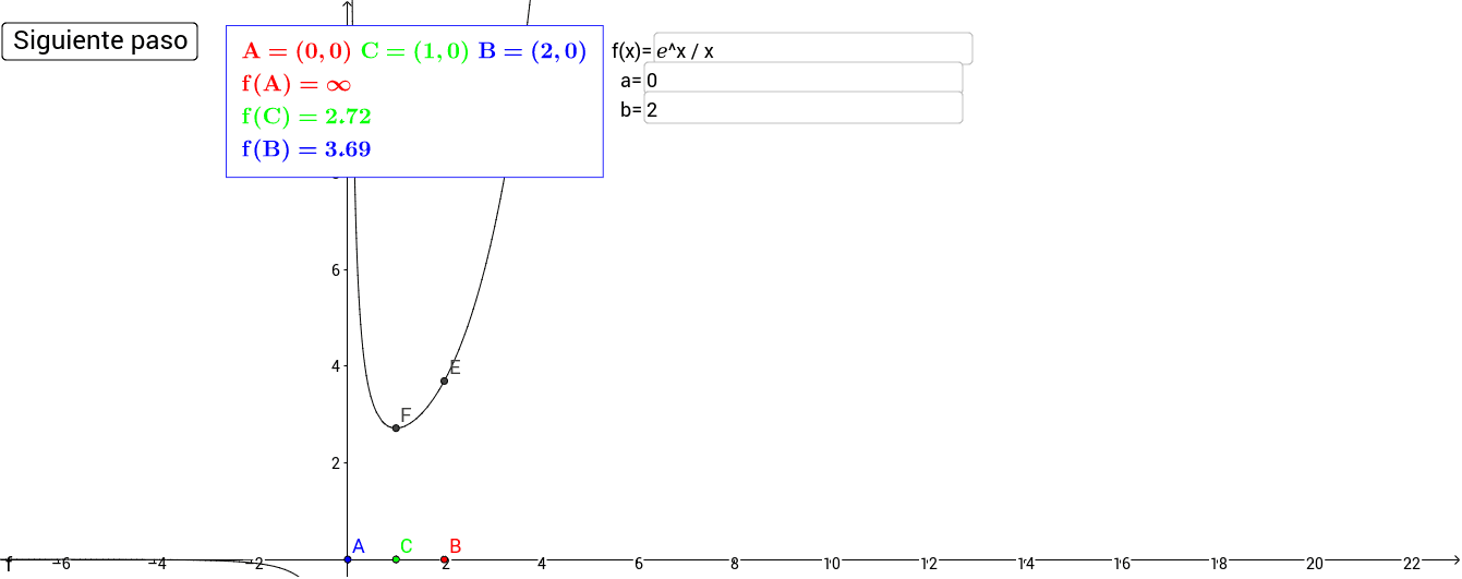 Método De Bisección Geogebra 1892