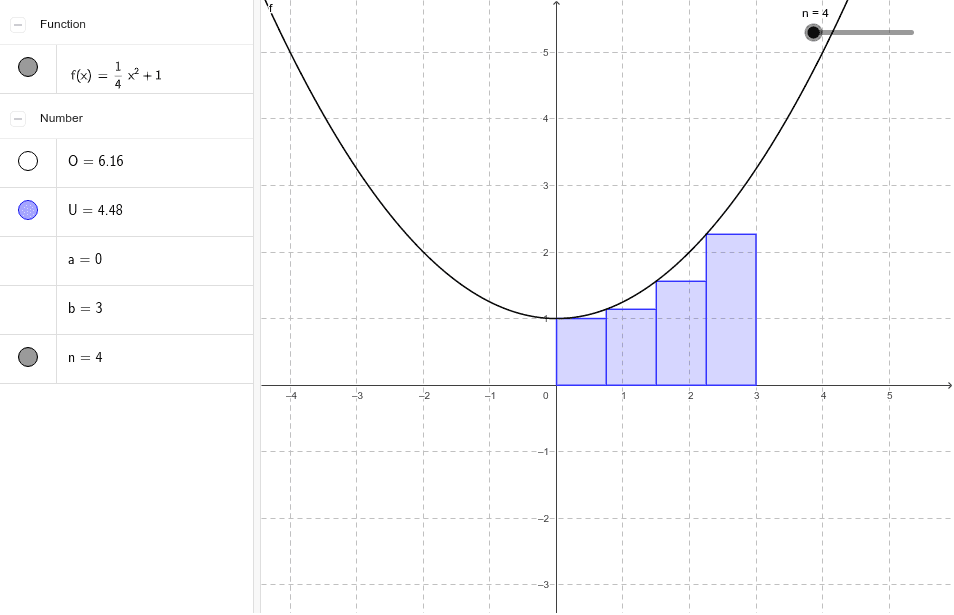 Einführung In Die Integralrechnung – GeoGebra