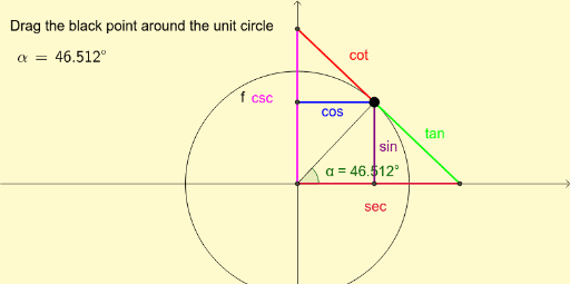 Unit Circle Template – GeoGebra