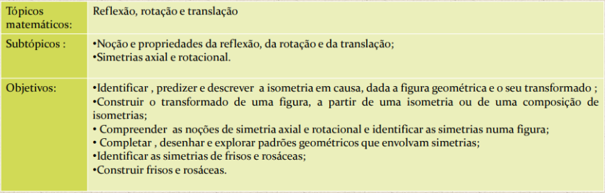 Ensino Básico – 2.º ciclo