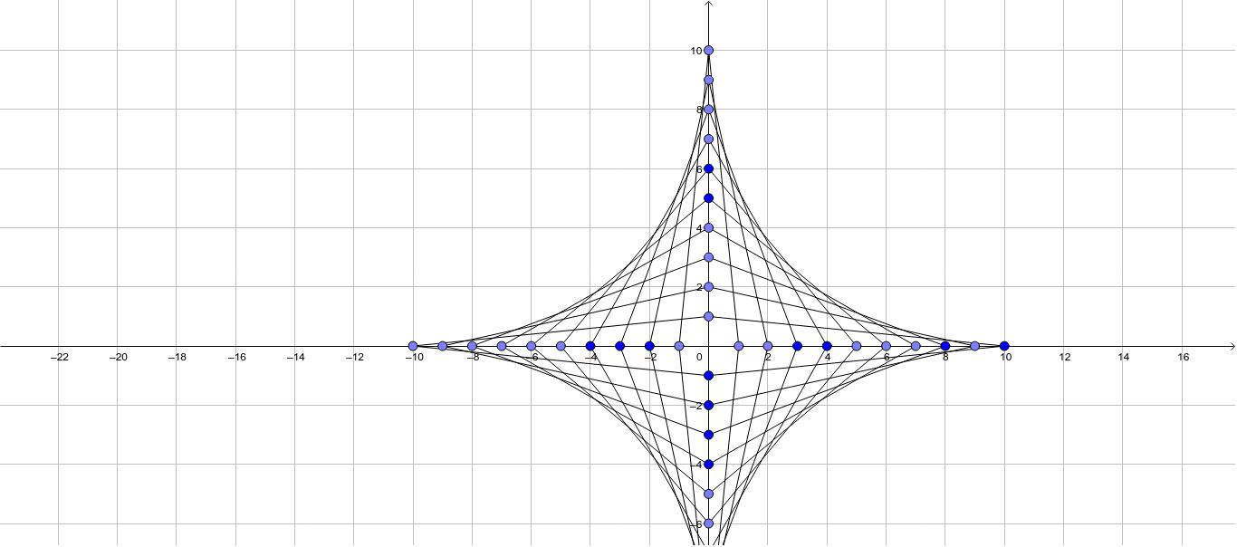 P 2 Pc A 1 Mr G Geogebra