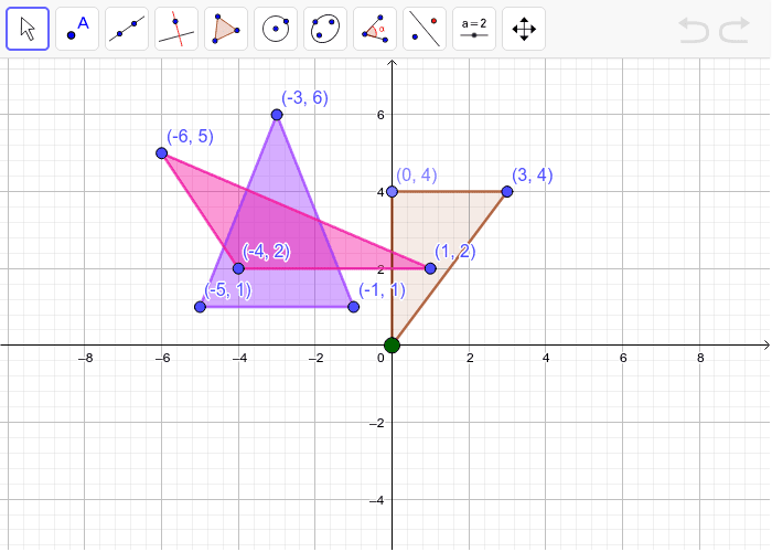 rule for 90 degree rotation geometry
