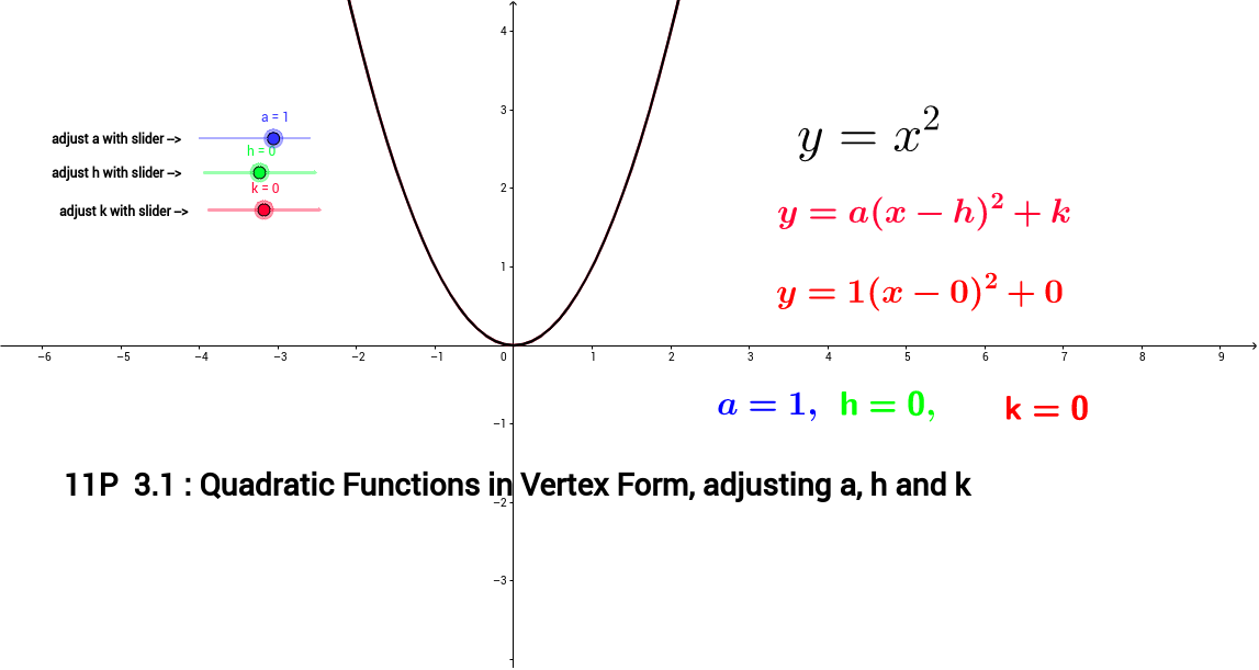 Vertex Formula H K