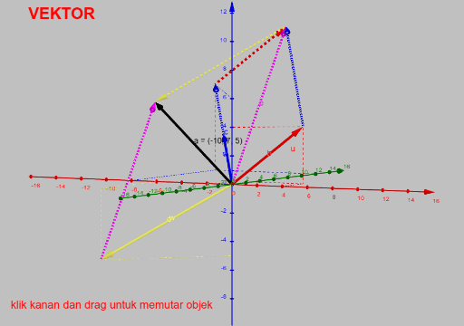 VEKTOR – GeoGebra