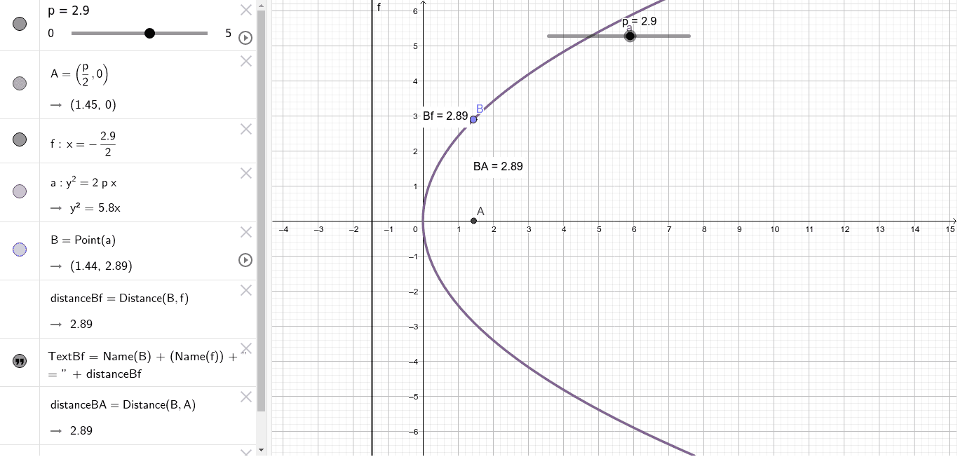 Parabola Y 2 2px Geogebra