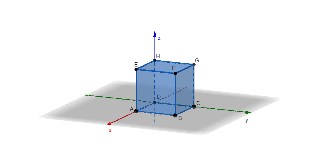 Cubo No Octante Geogebra