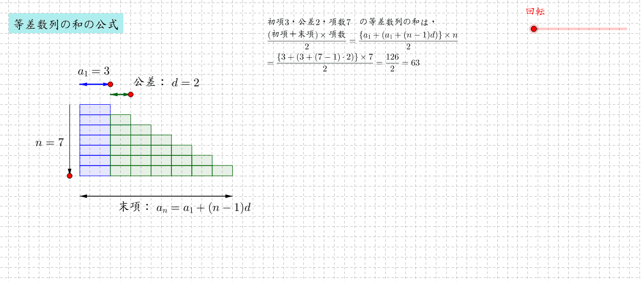 等差数列の和 Geogebra