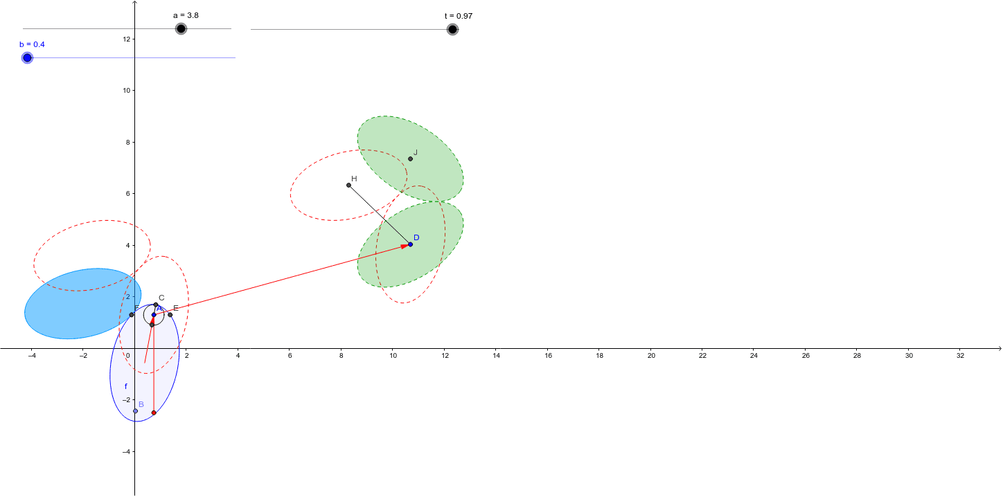 Ellipsen – GeoGebra