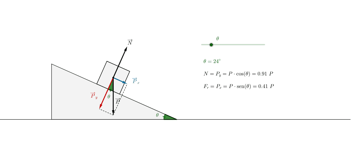 Jogo da Forca: Adaptação – GeoGebra