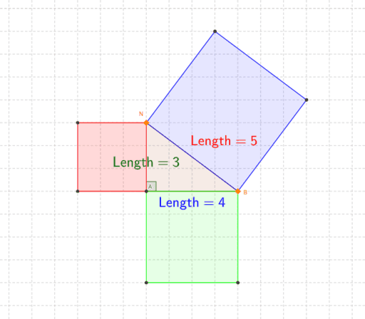 Investigating Pythagorean Theorem – GeoGebra