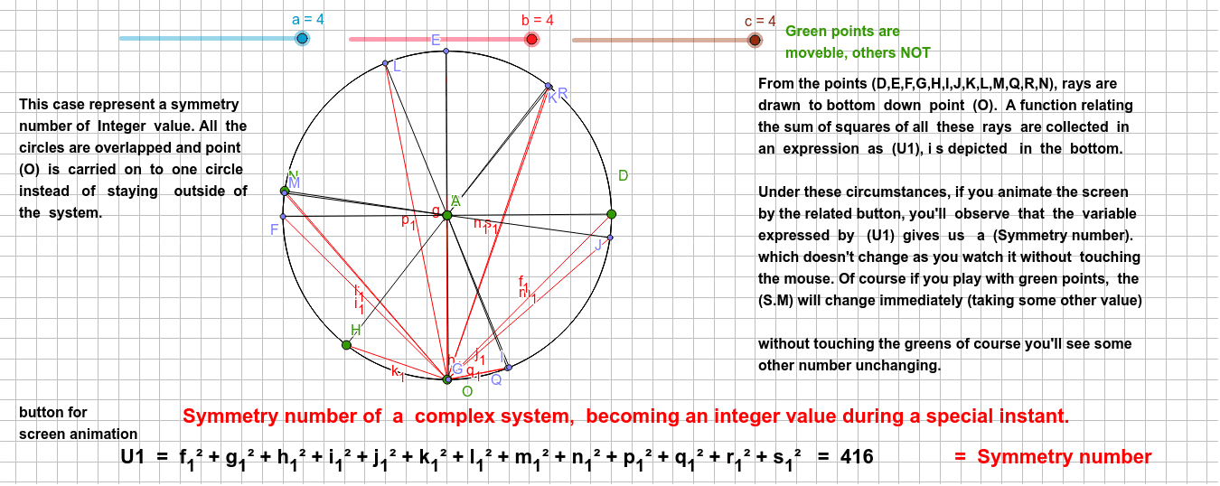 Symmetry Number Of A Complex System B Geogebra