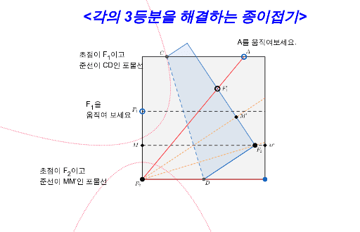 종이접기로 해결하는 각의 3등분 – GeoGebra