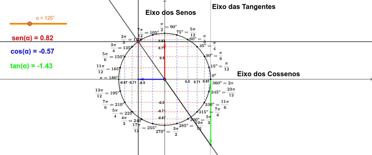 Resolução De Equações Do Tipo Cos X = A – GeoGebra