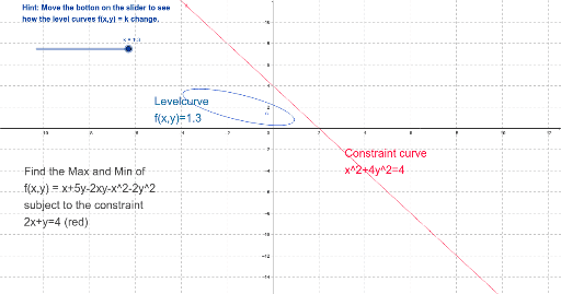 Max Min X 5y 2xy X 2 2y 2 Subject To 2x Y 4 Geogebra