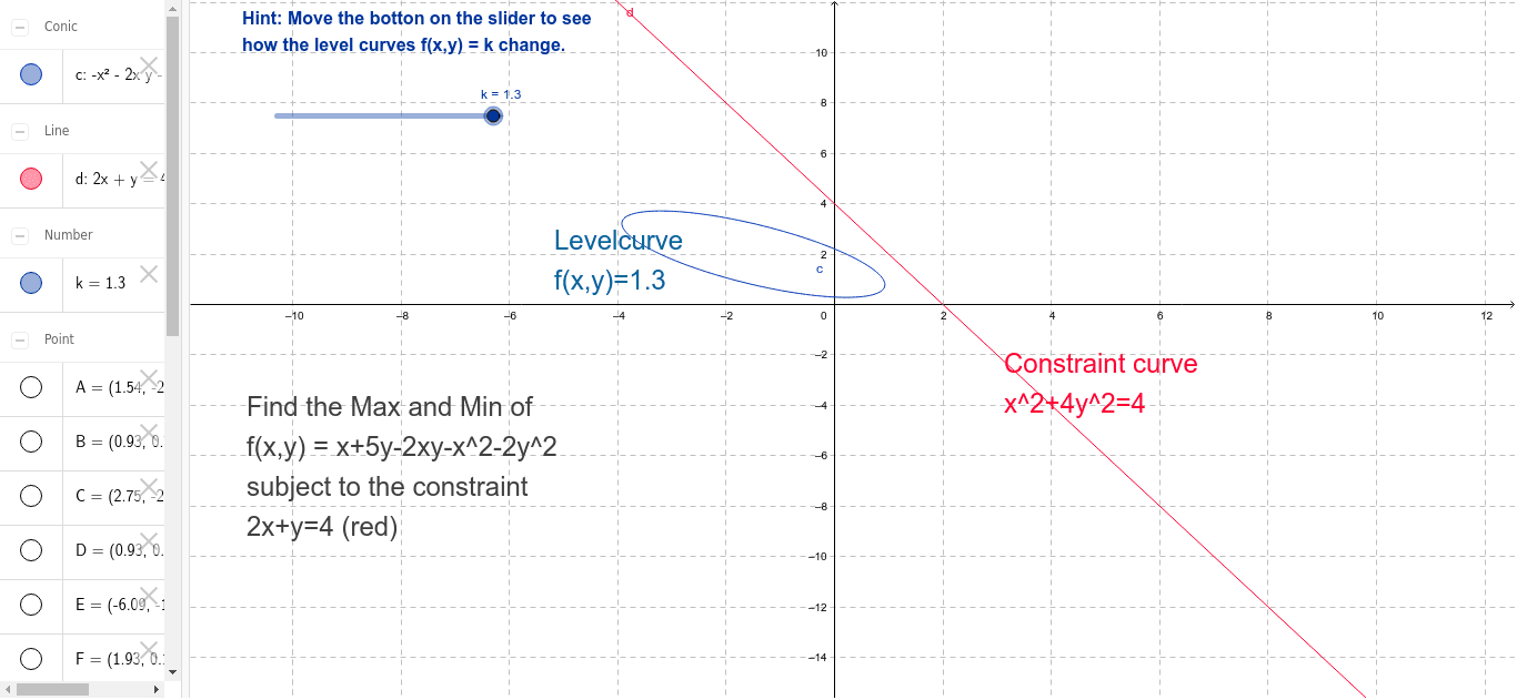 Max Min X 5y 2xy X 2 2y 2 Subject To 2x Y 4 Geogebra