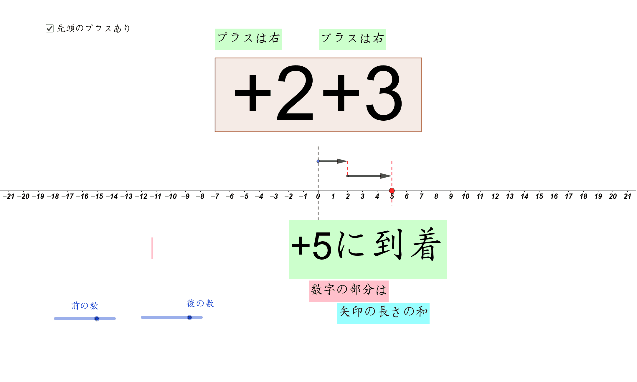 正負の数 代数和 改 Geogebra