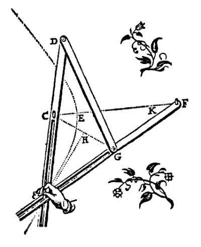 Hyperbelzirkel nach van Schoten