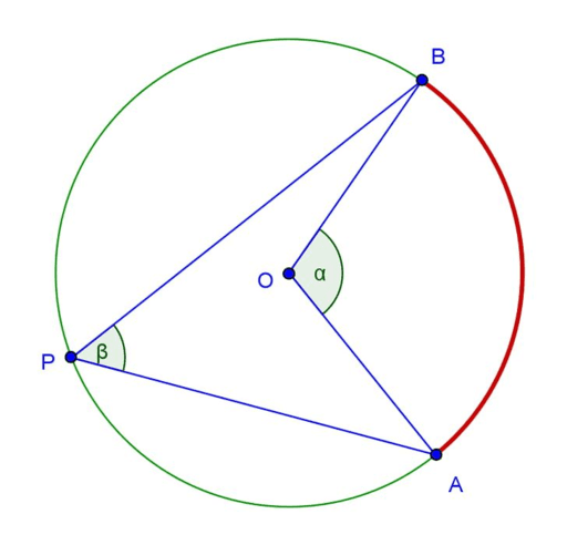 Inscribed Angle Theorem – GeoGebra