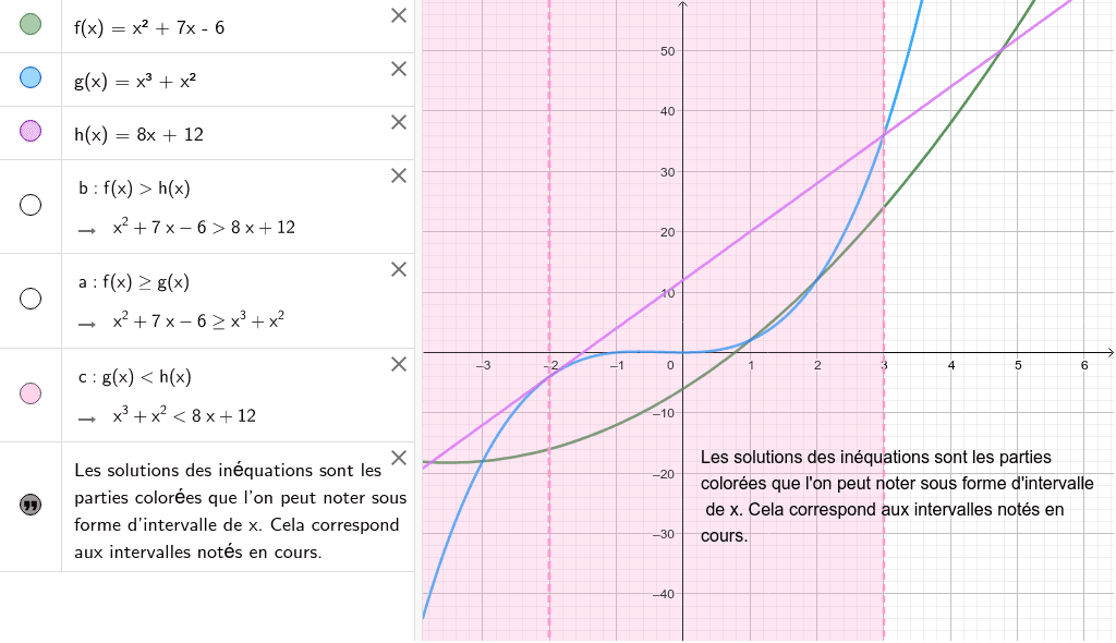 Exercice 2 Fonction 1pecp Geogebra