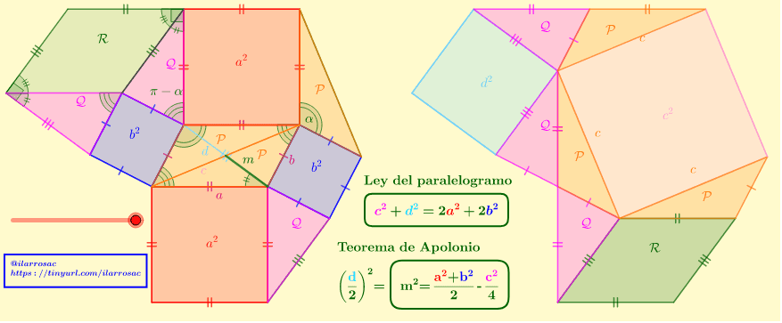 Ley Del Paralelogramo Y Teorema De Apolonio Por Equiadición Geogebra 2698