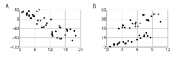 Probability and Statistics 3.7 Observing more patterns